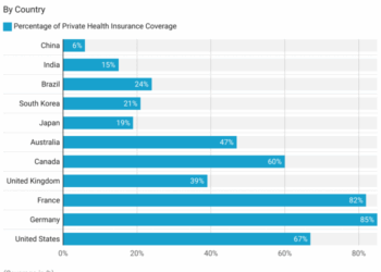 Health Insurance Coverage Statistics and Facts (2025)