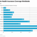 Health Insurance Coverage Statistics and Facts (2025)